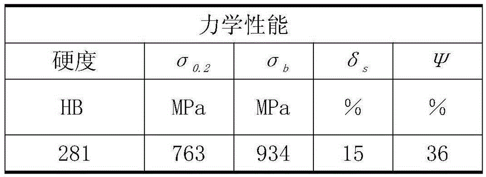 A kind of corrosion-resistant steam turbine blade and its production process