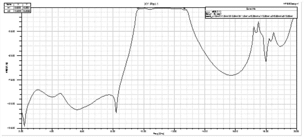 X-band broadband micro-strip band-pass filter