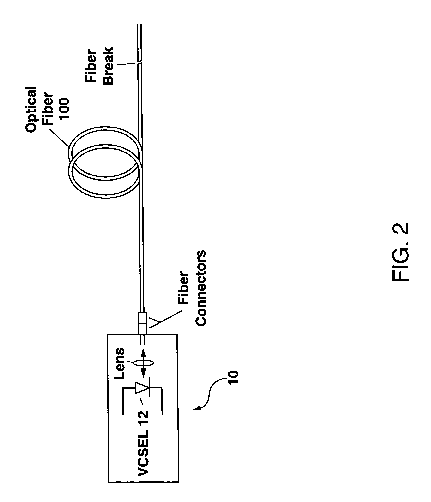 VCSEL fault location apparatus and method