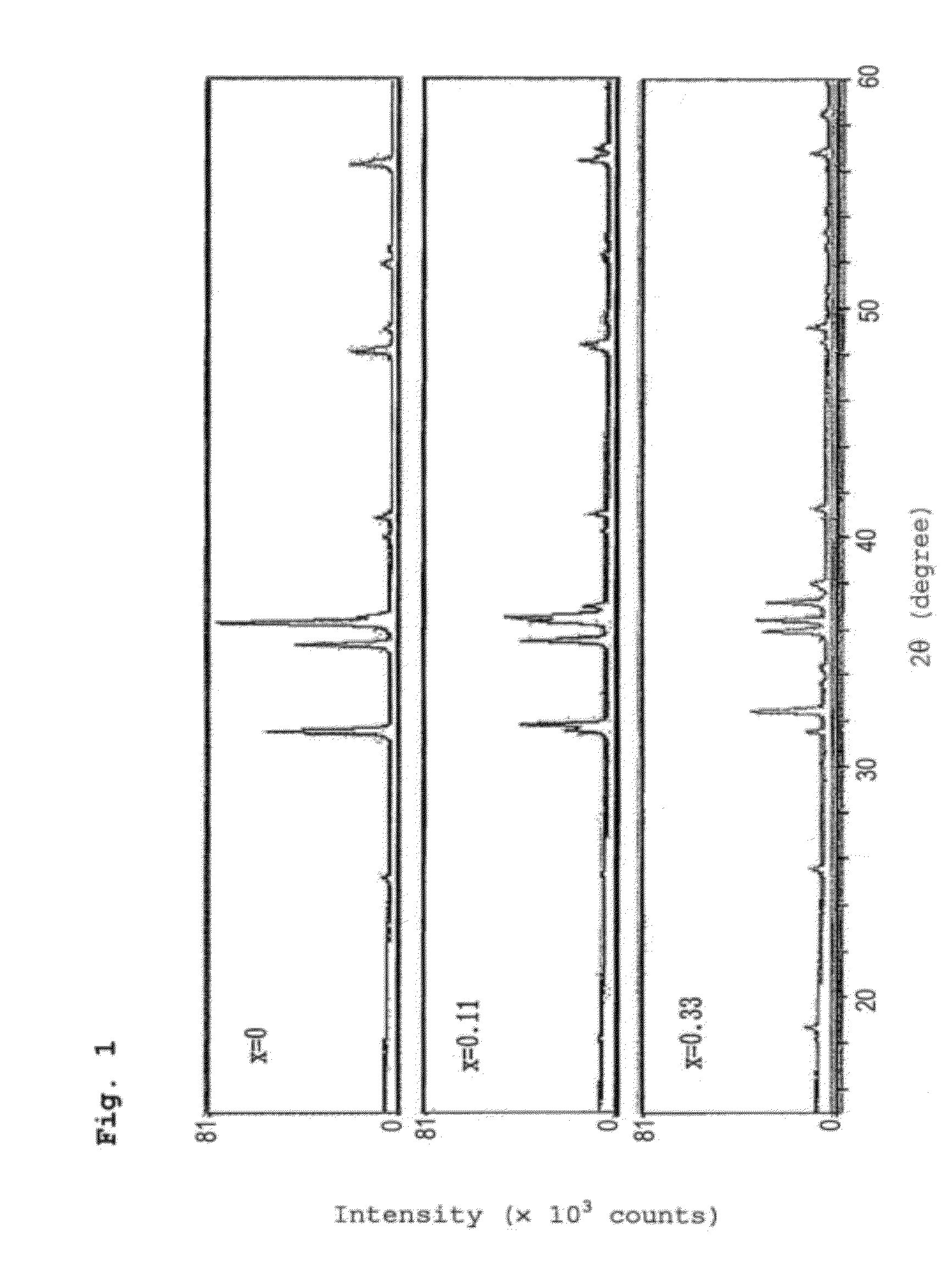 Phosphor and use thereof