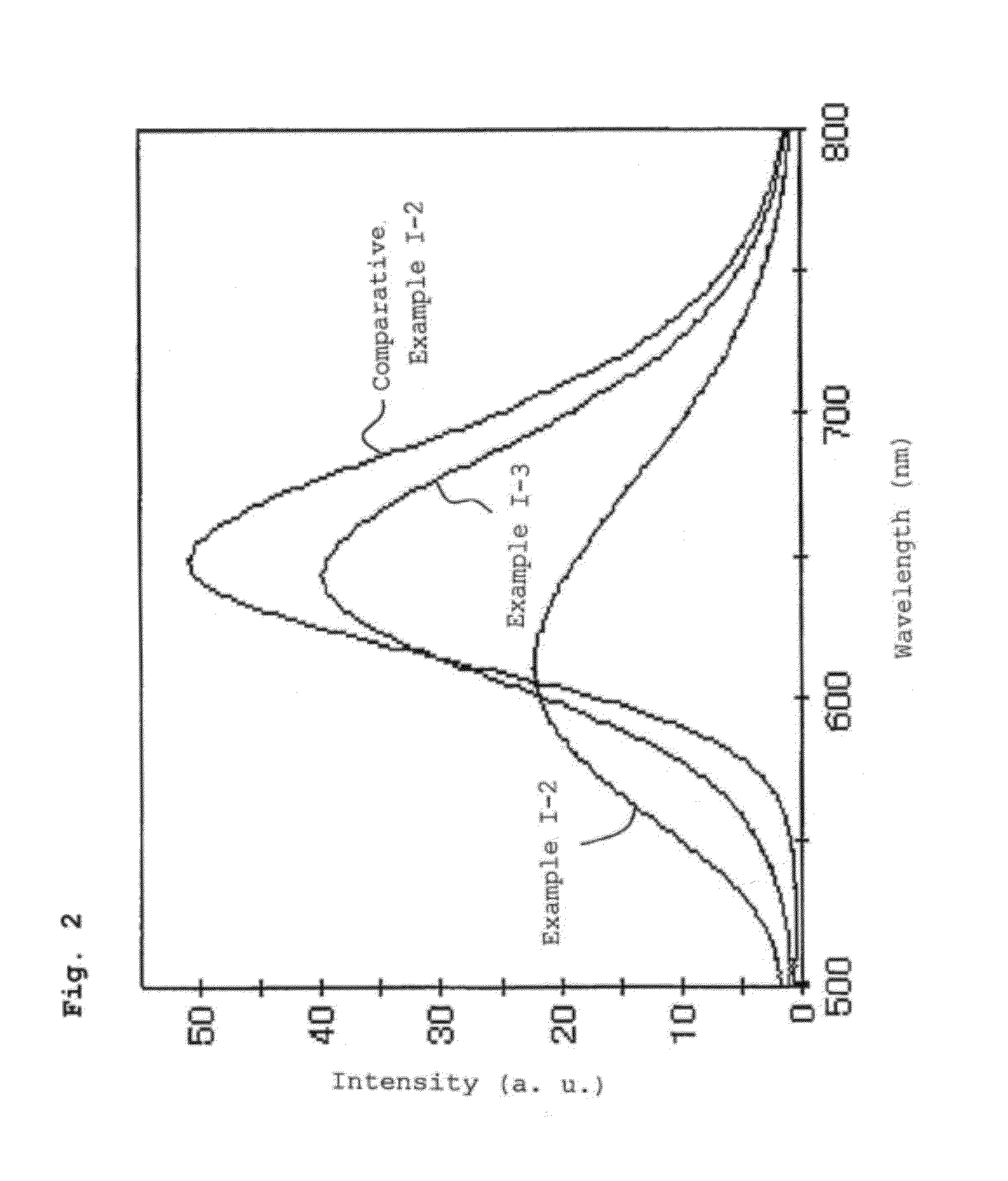 Phosphor and use thereof