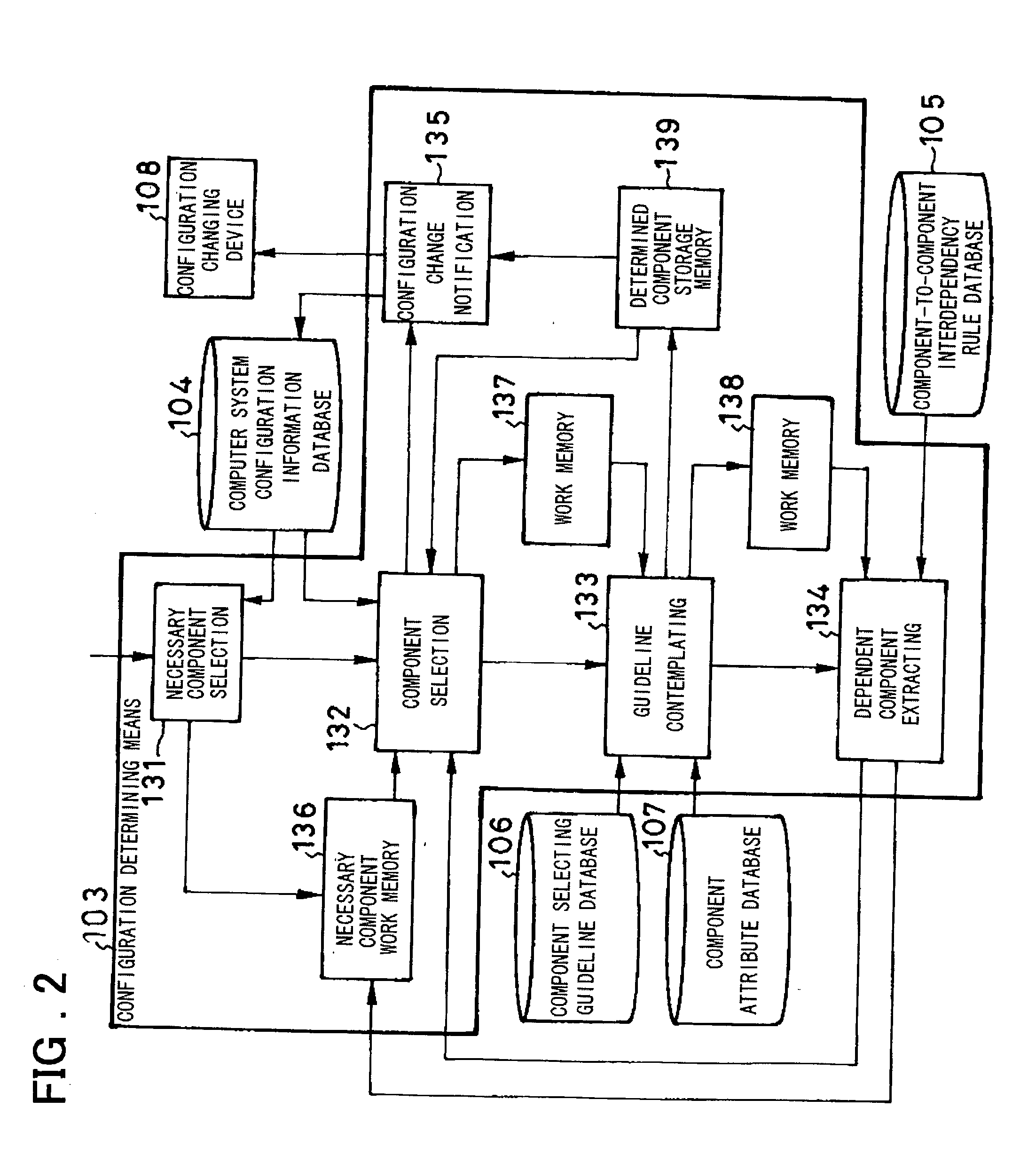 System for automatically changing computer system configuration