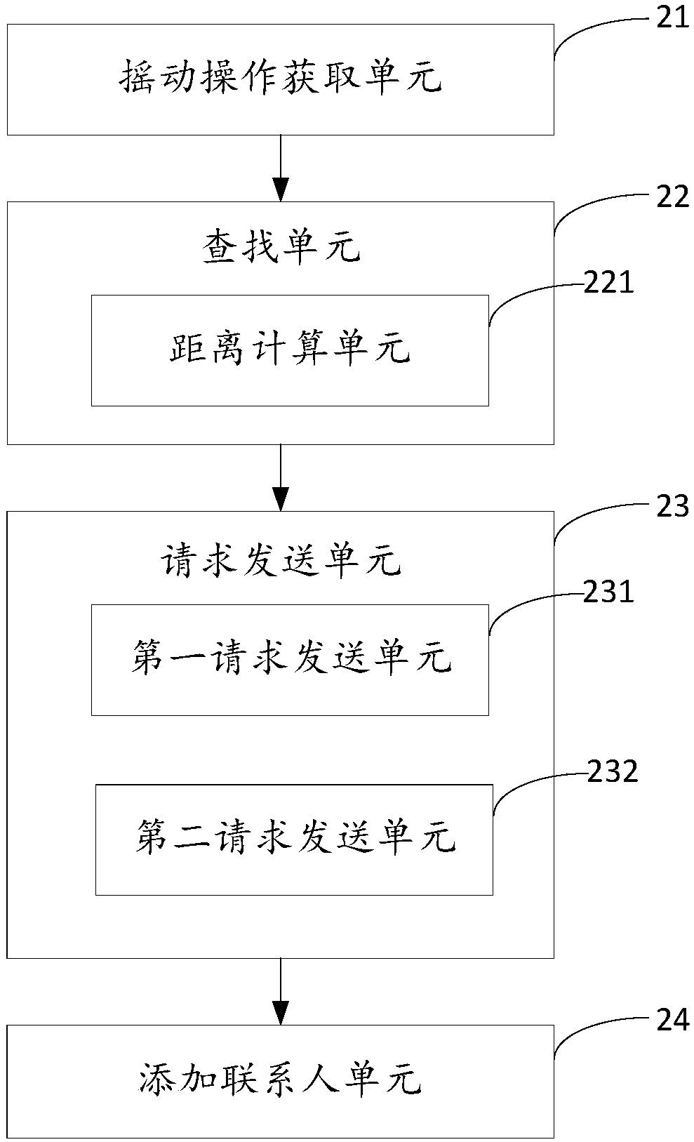 Contact person adding method, contact person adding device, terminal and storage medium