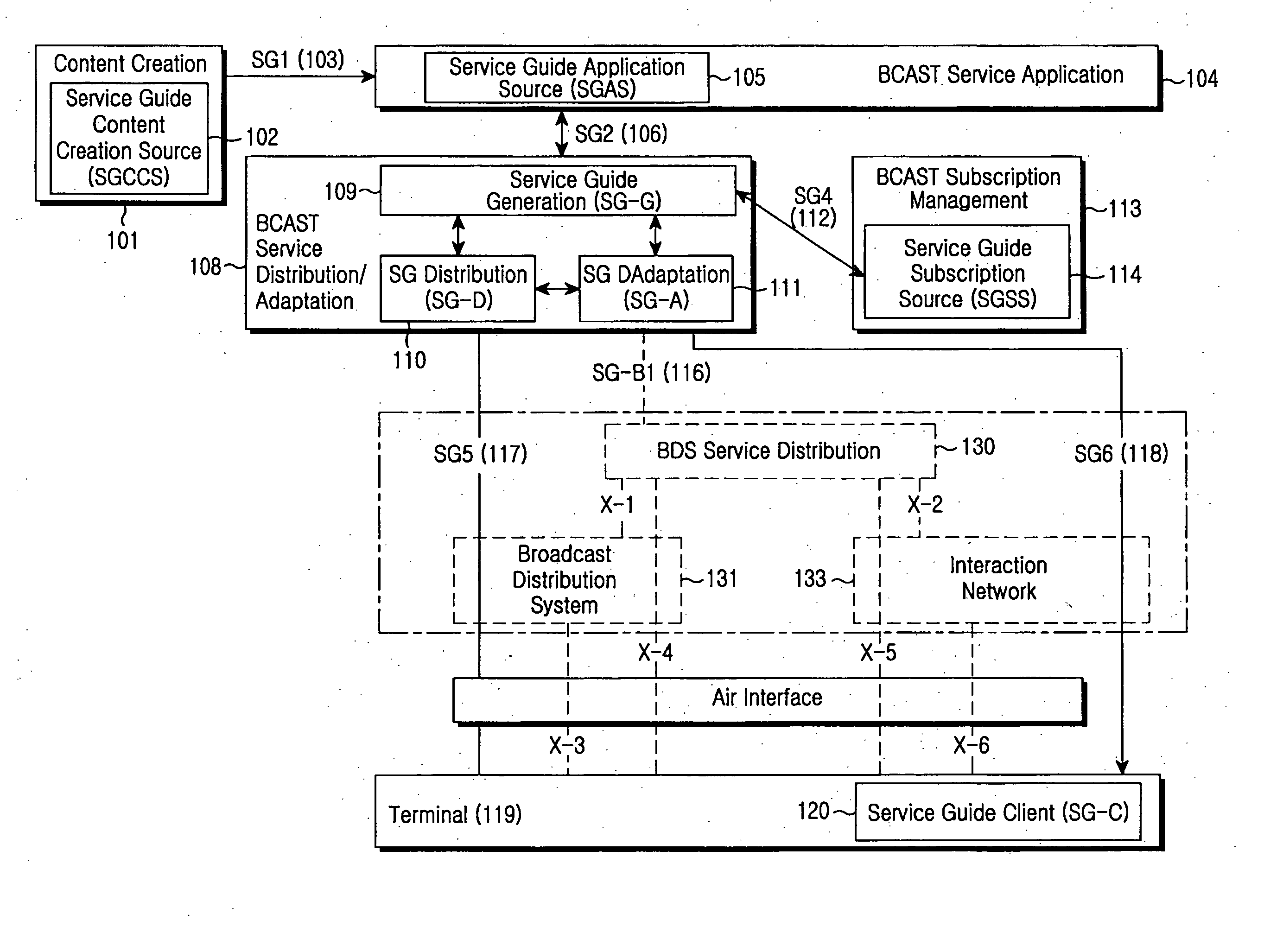 Method and system for providing notification message in a mobile broadcast system