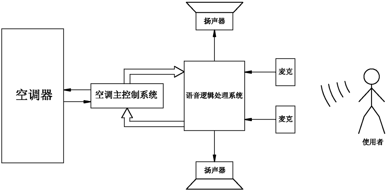 Voice-operated air conditioner and control method thereof