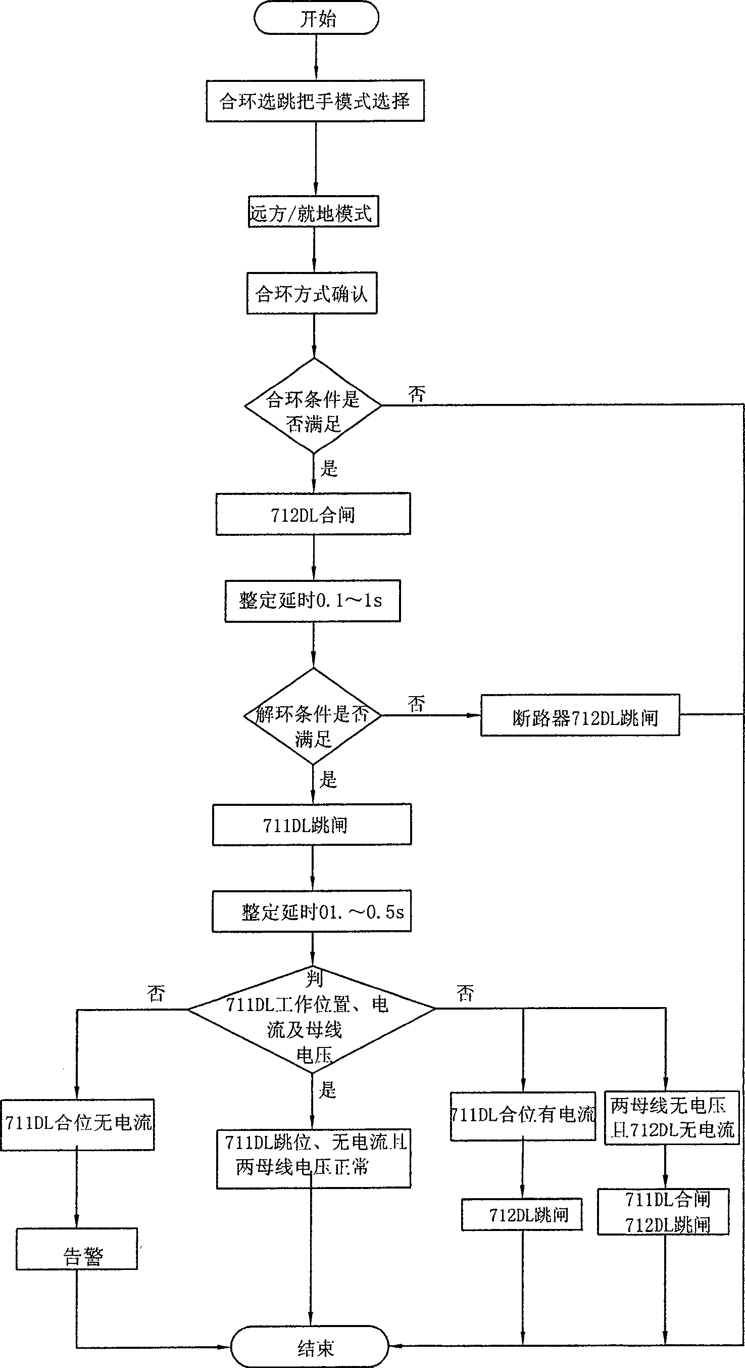 Quick switching method of the transformation station power supply