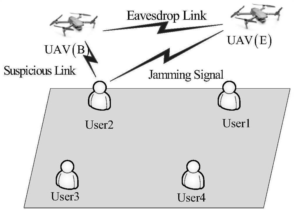 Unmanned aerial vehicle active eavesdropping method combining trajectory and interference power optimization