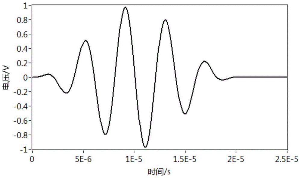 Multi-zone damage detection method based on Lamb wave signal correlation coefficient