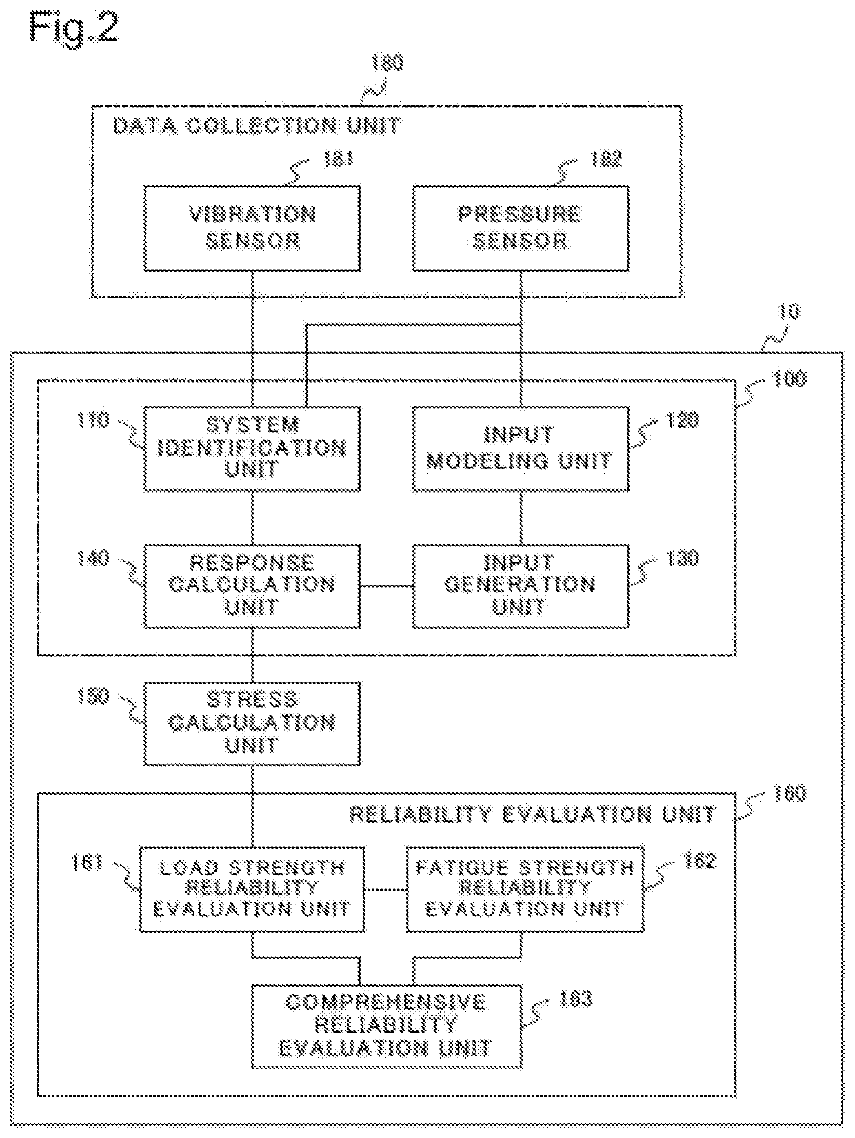 Analyzing device, diagnosing device, analysis method, and computer-readable recording medium