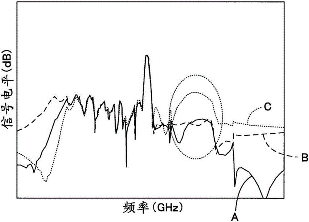 Radio frequency module