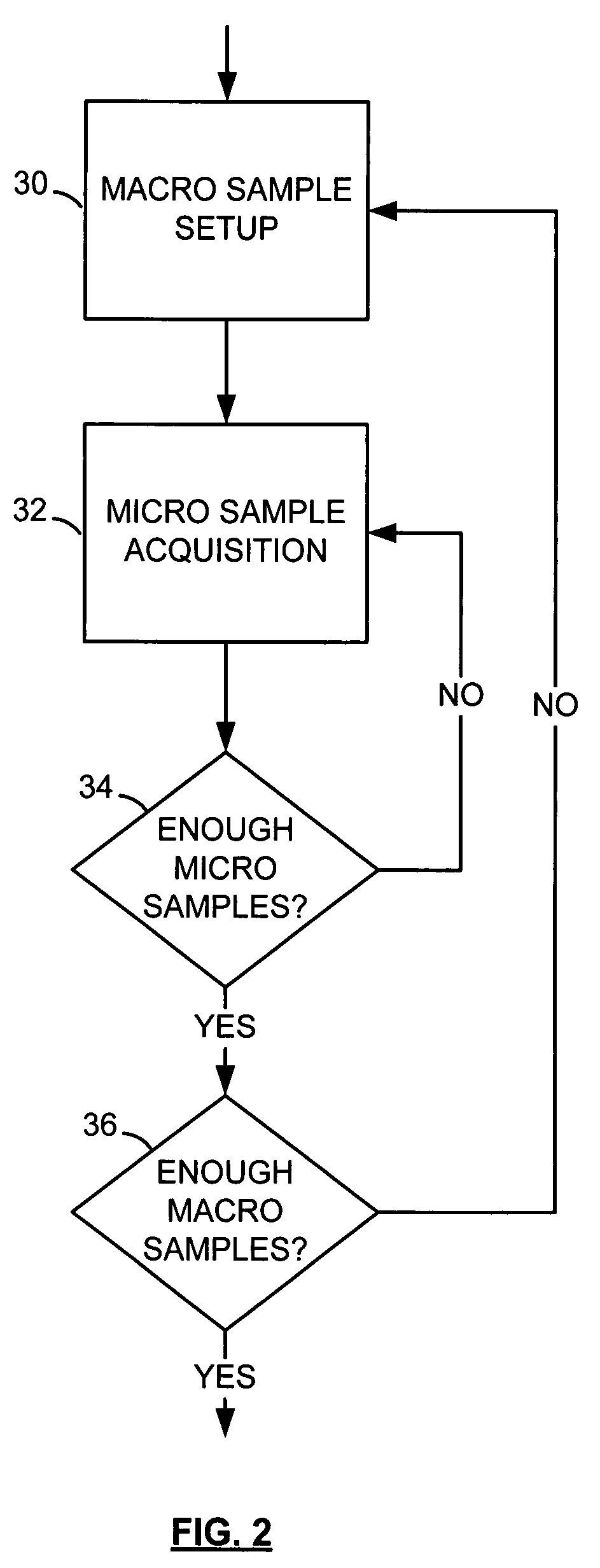 Spectrometric characterization of pharmaceutical heterogeneity