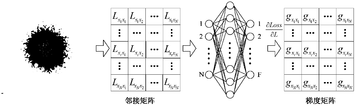 Graph convolutional network gradient-based node information hiding method