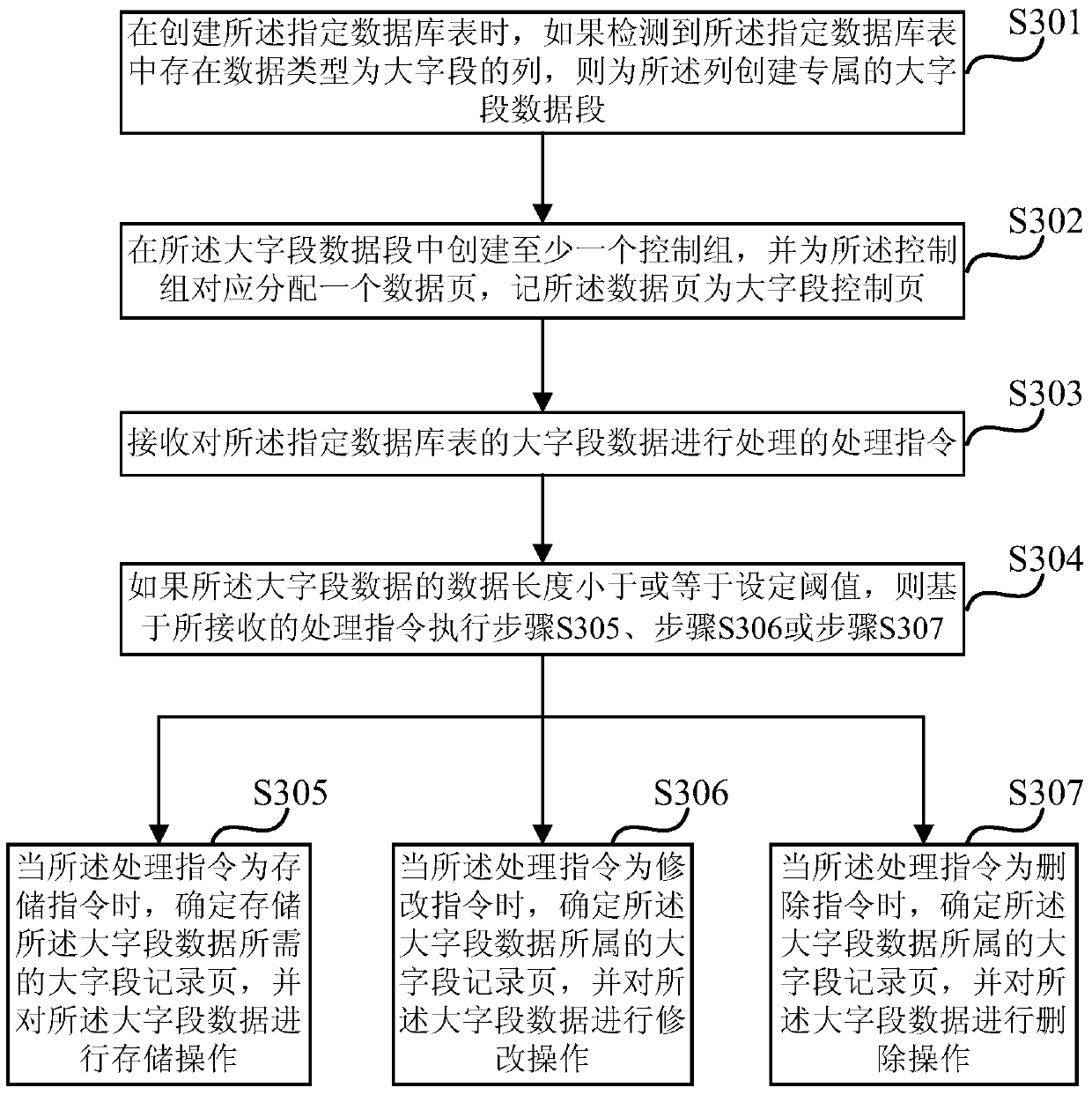 A method and device for processing large-field data