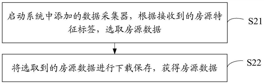 Method, device, equipment and storage medium for calculating house source similarity