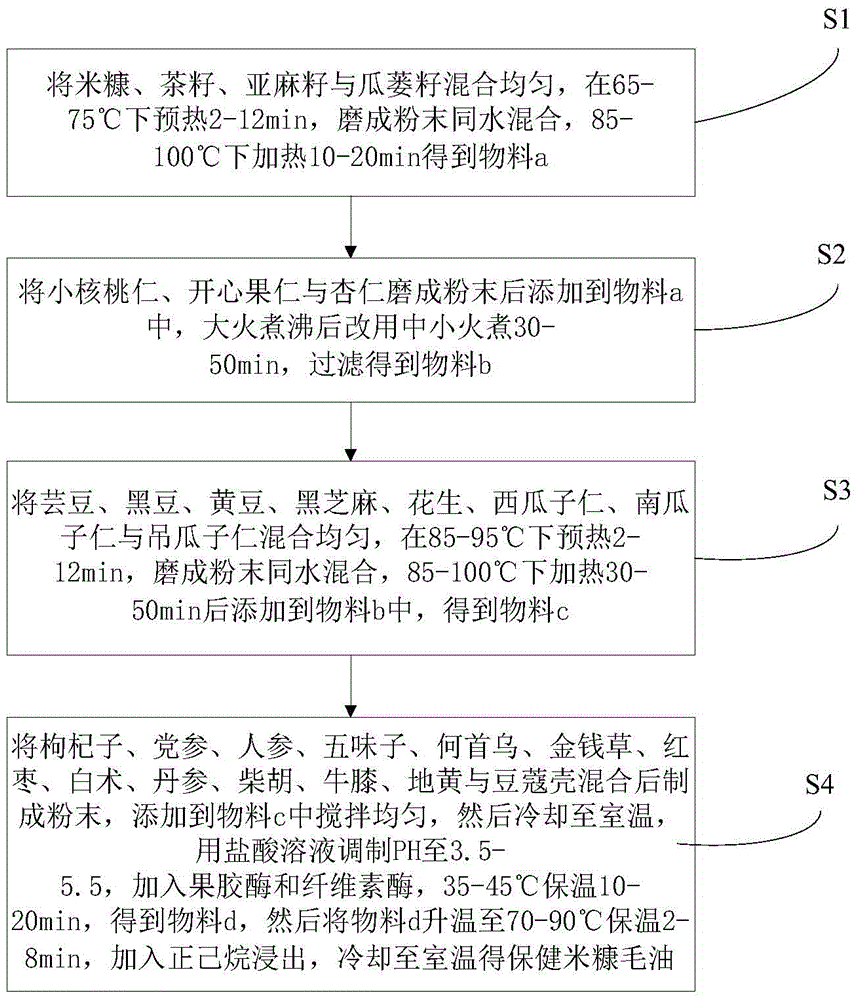 Health rice bran crude oil and preparation method thereof