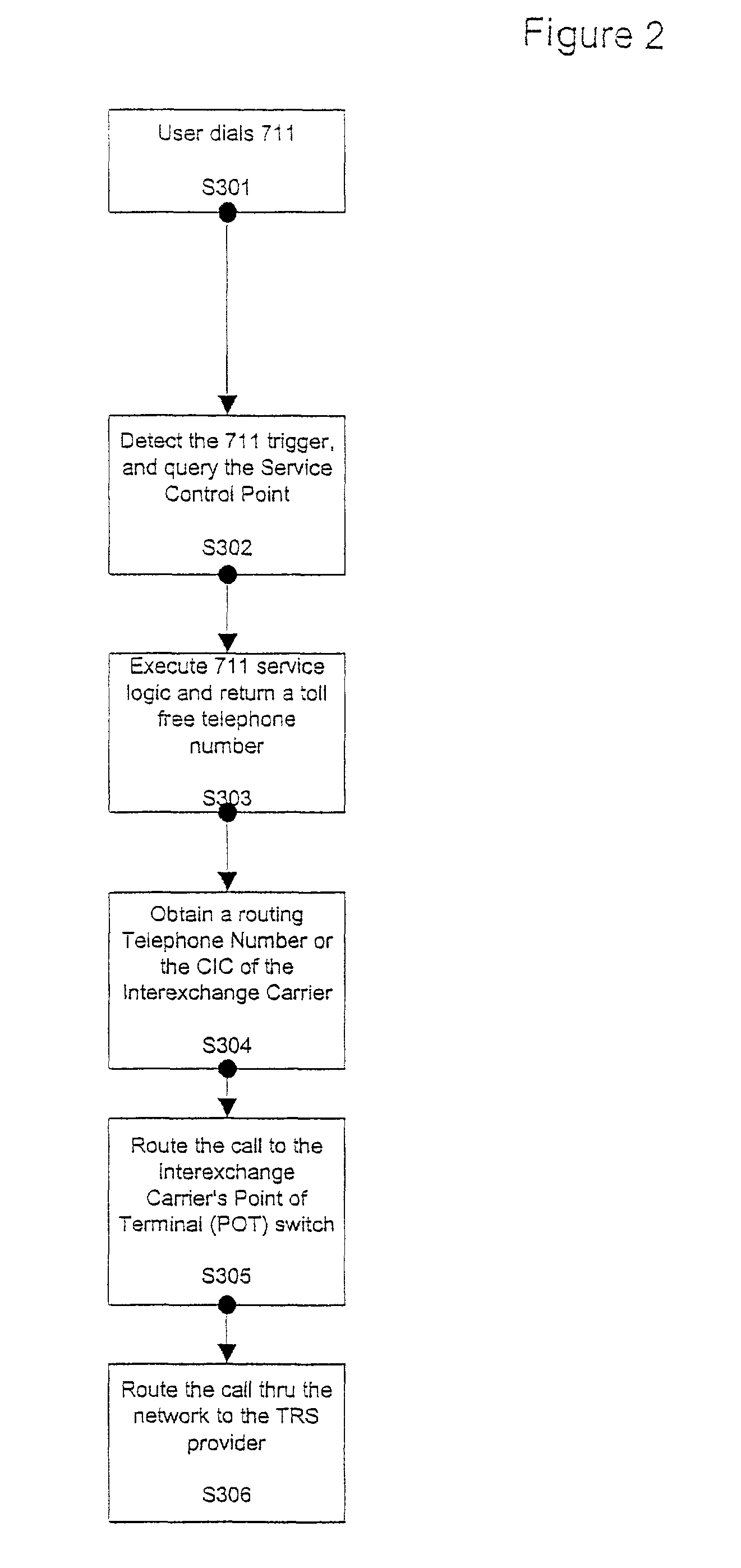 Identification of calling devices dialing a universal number to access a telecommunications relay service center