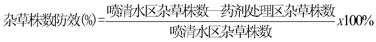 Weeding composition containing cyhalofop-butyl and prosulfocarb