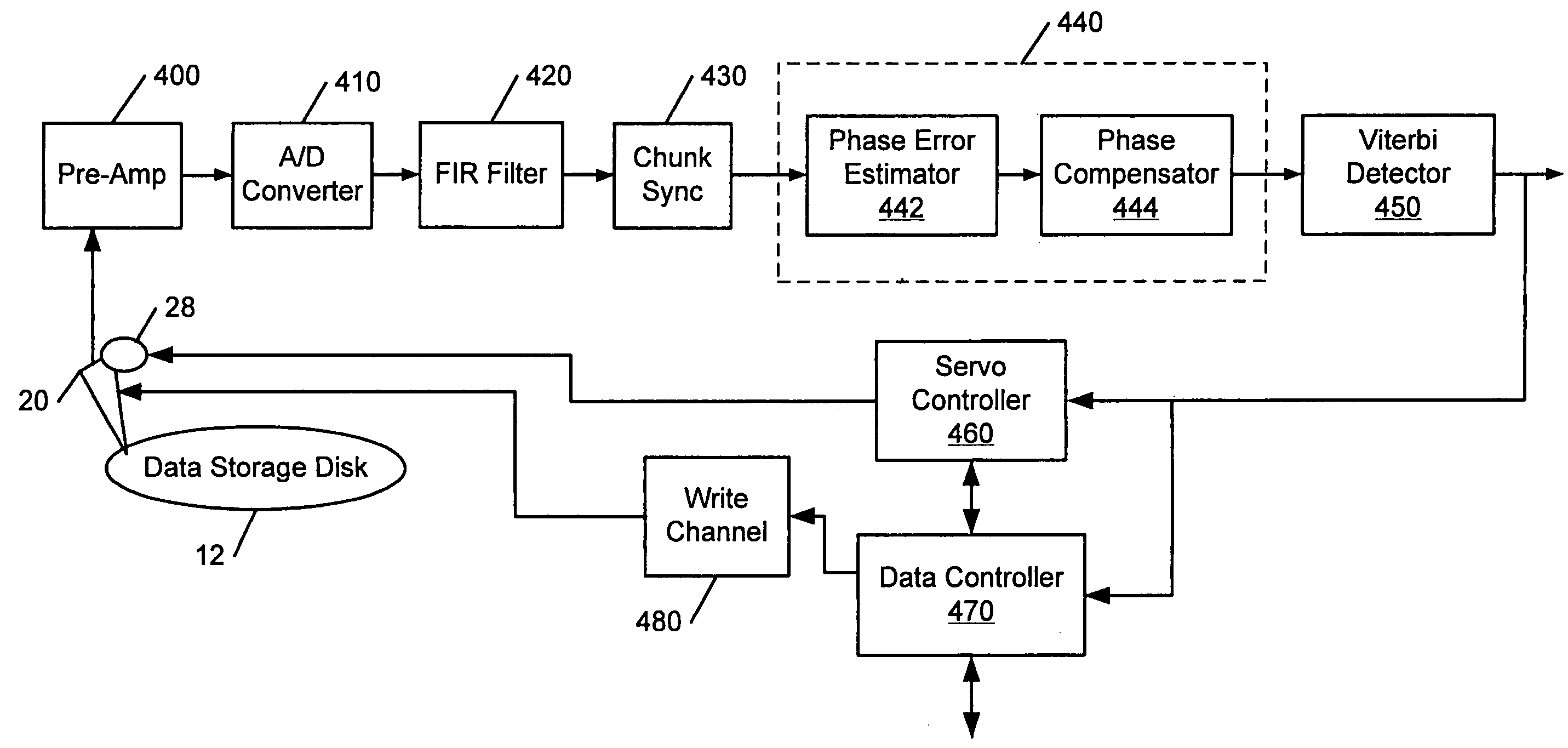 Disk drive that compensates for phase incoherence between radially adjacent servo tracks and methods thereof