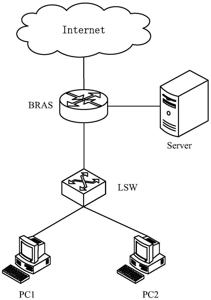 An authentication method, device and access device