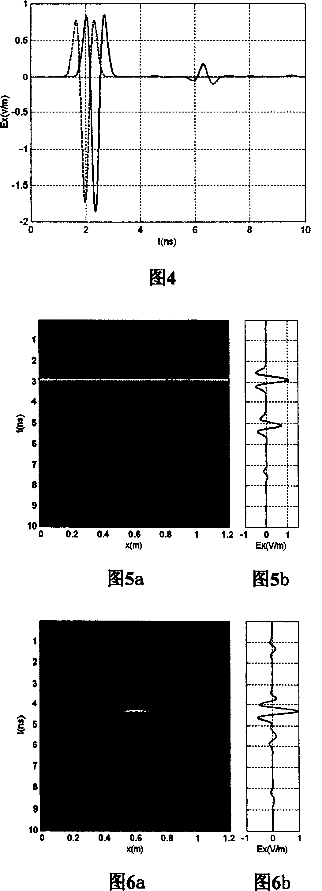Impedance matching device for broad band impulse signal ground penetrating radar