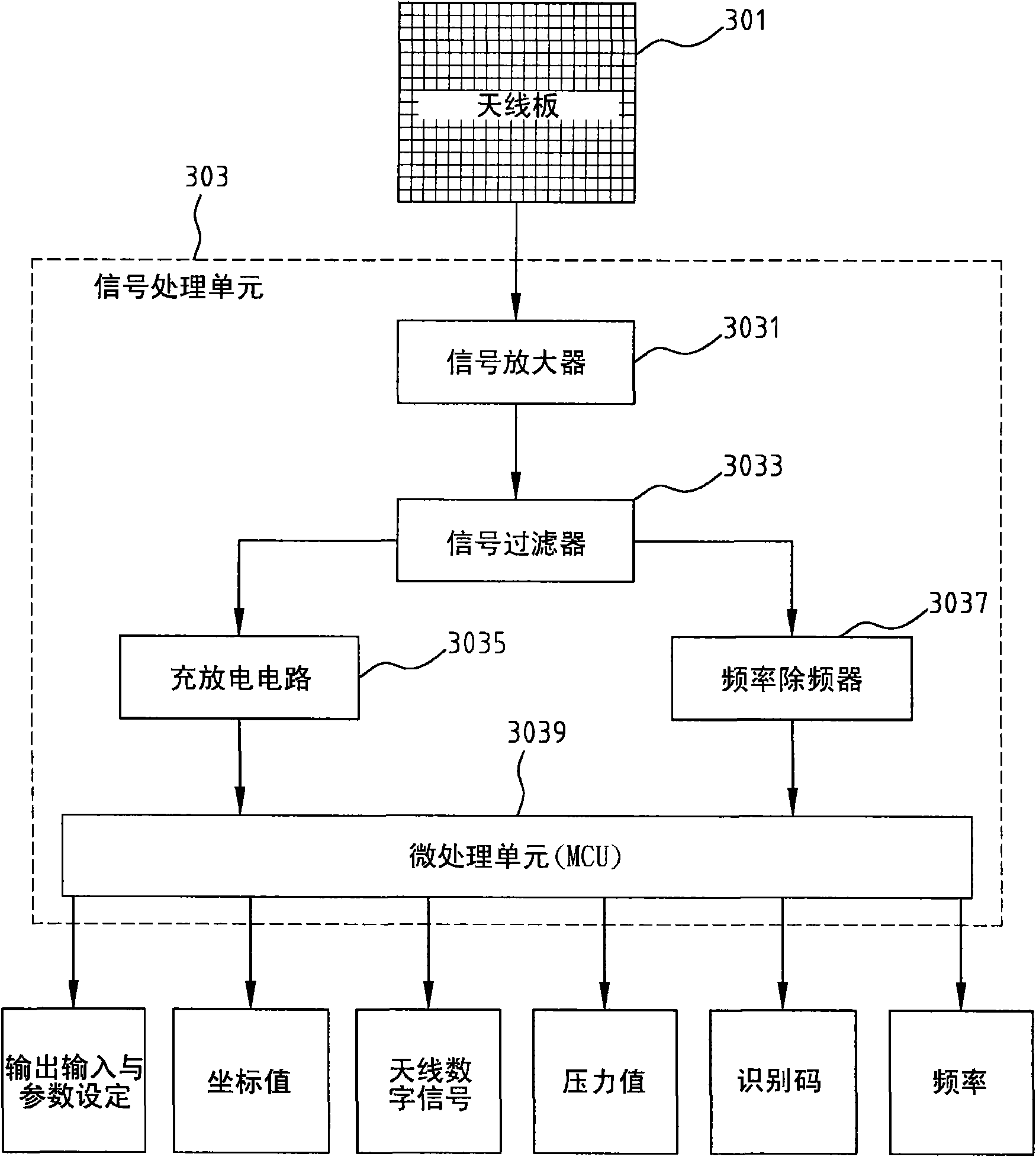 Antenna signal processing device with a plurality of processing units