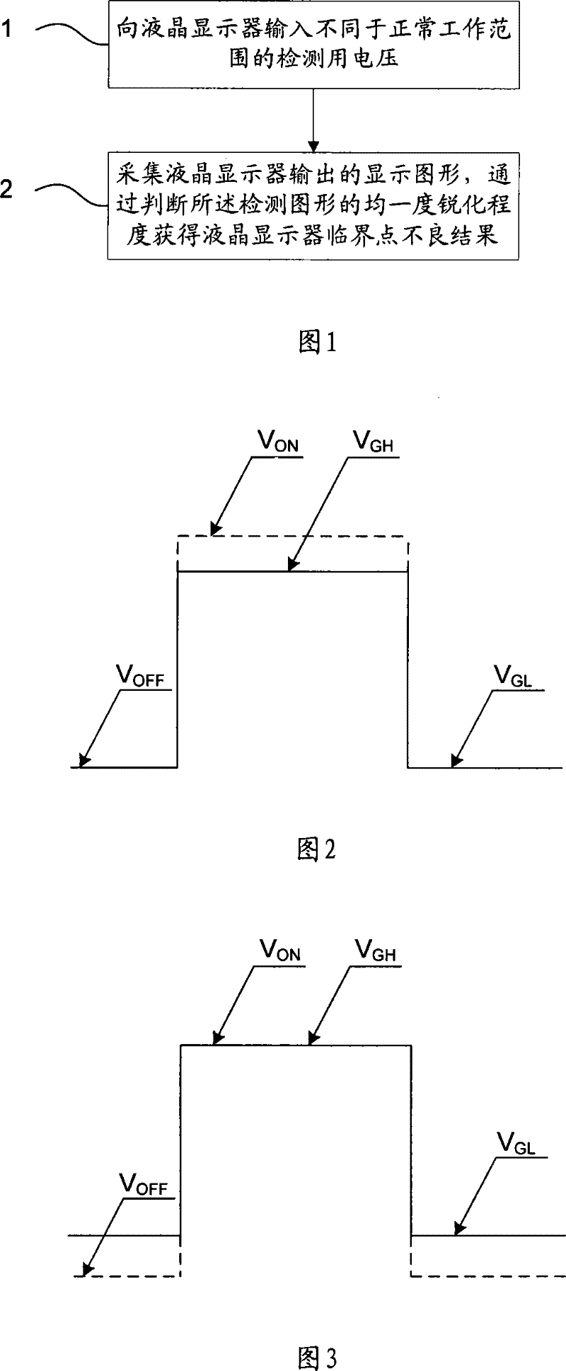 Testing method for badness of LCD critical point