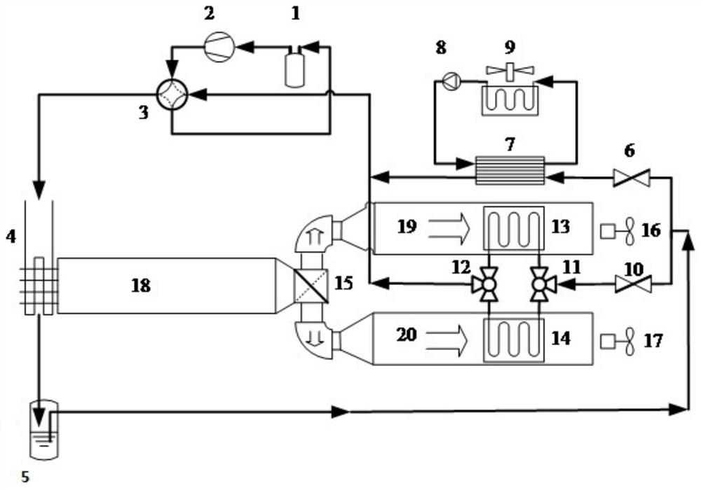 A heat and humidity independent control system with dehumidification heat exchanger coupled with compression heat pump