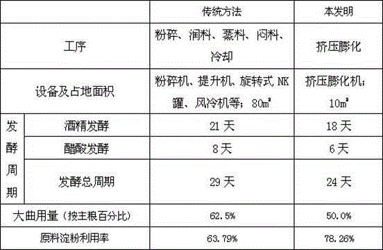 Method for making aged vinegar by using extrusion of raw materials