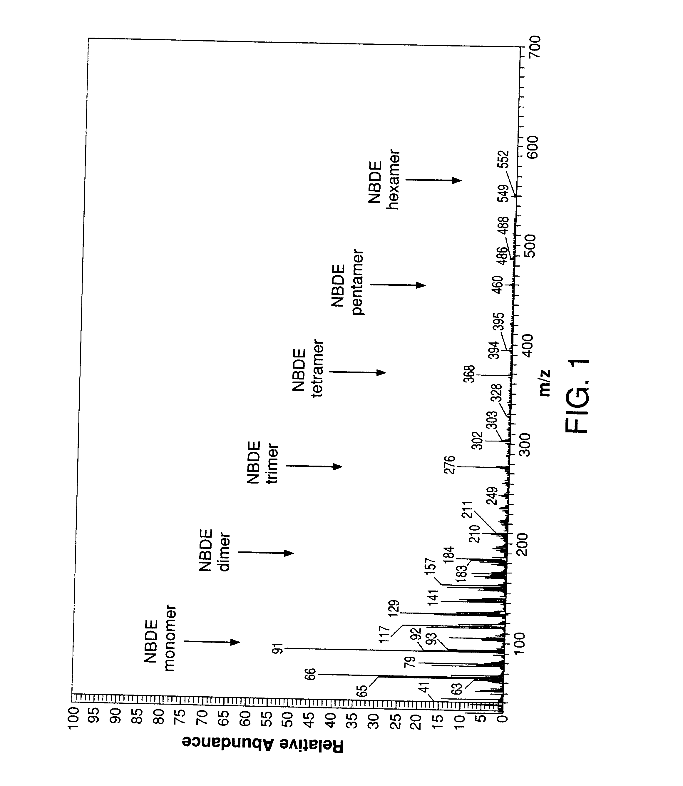 Stabilizers for the Stabilization of Unsaturated Hydrocarbon-based Precursor
