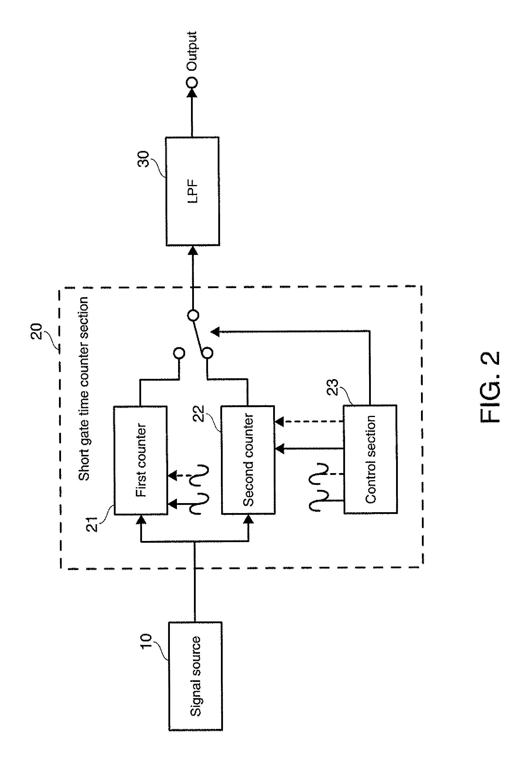 Frequency measurement device