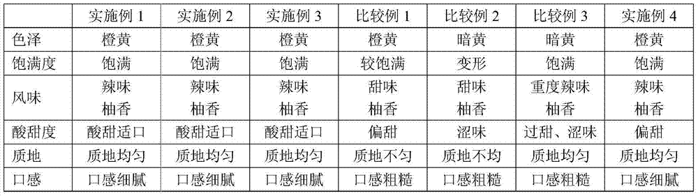 Spicy preserved honey pomelo and making method thereof