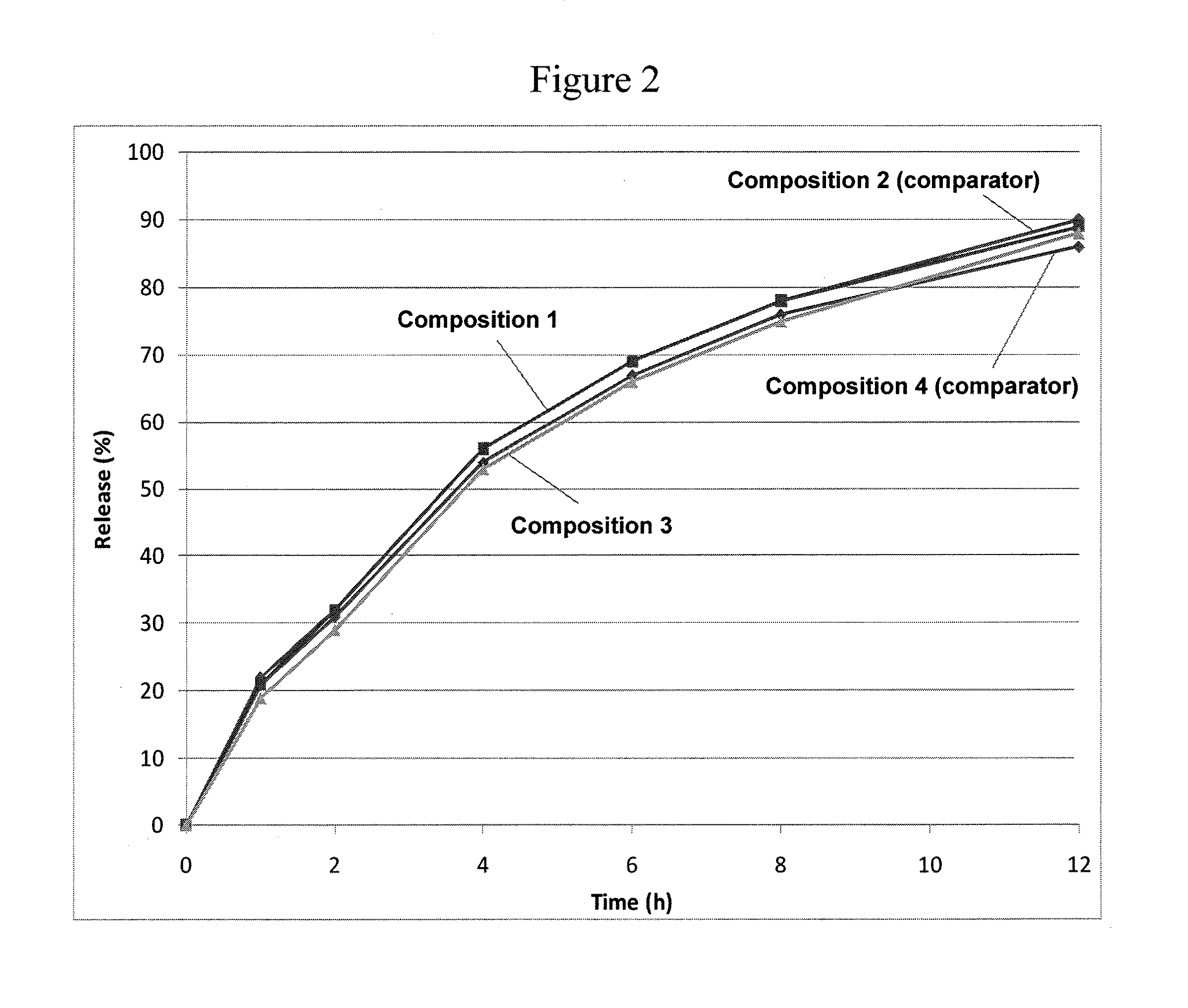 Abuse resistant pharmaceutical compositions