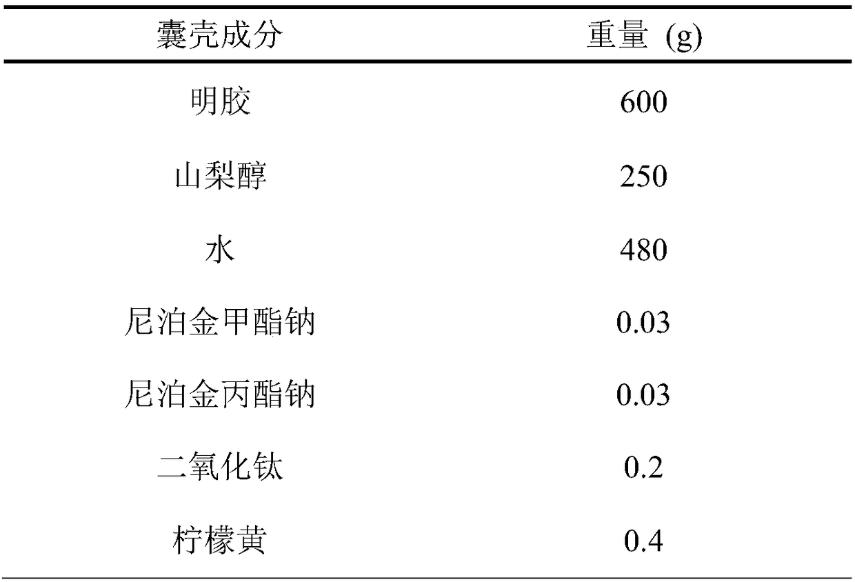 Soft capsule containing lubiprostone as well as preparation method thereof