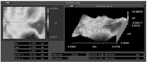 Titanium alloy grinding and chemical mechanical polishing method