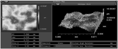 Titanium alloy grinding and chemical mechanical polishing method