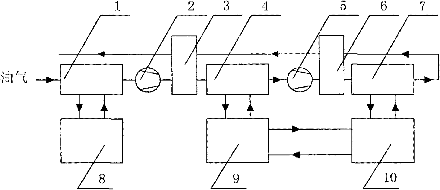 Oil gas recovery method