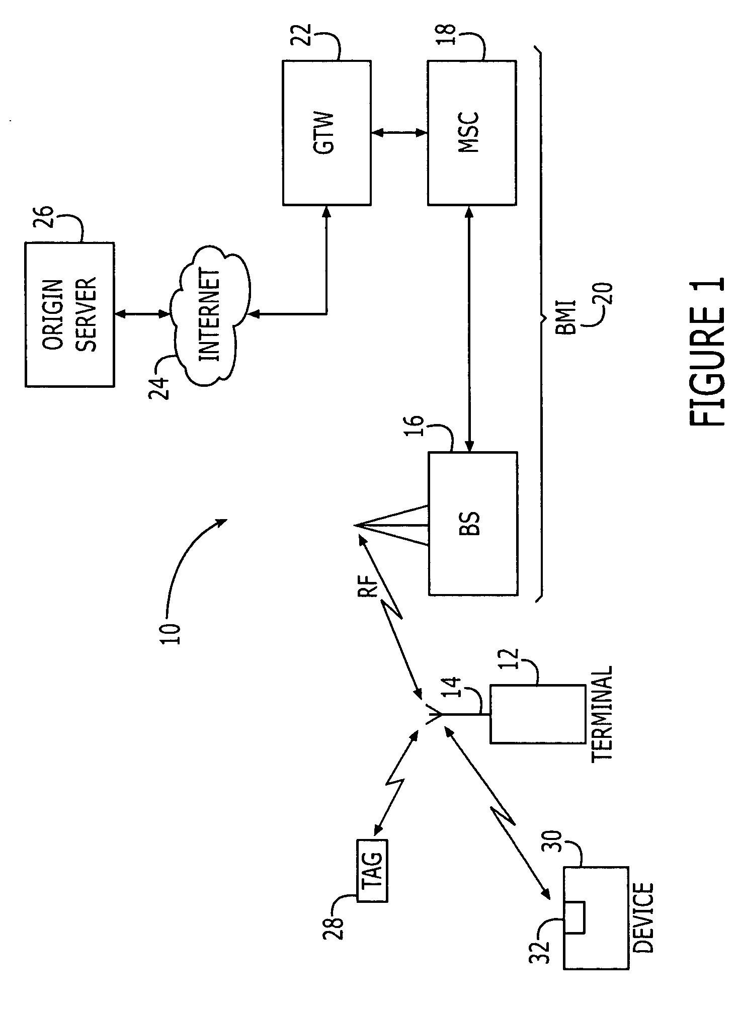 Docking of short-range wireless communication tags with mobile terminals