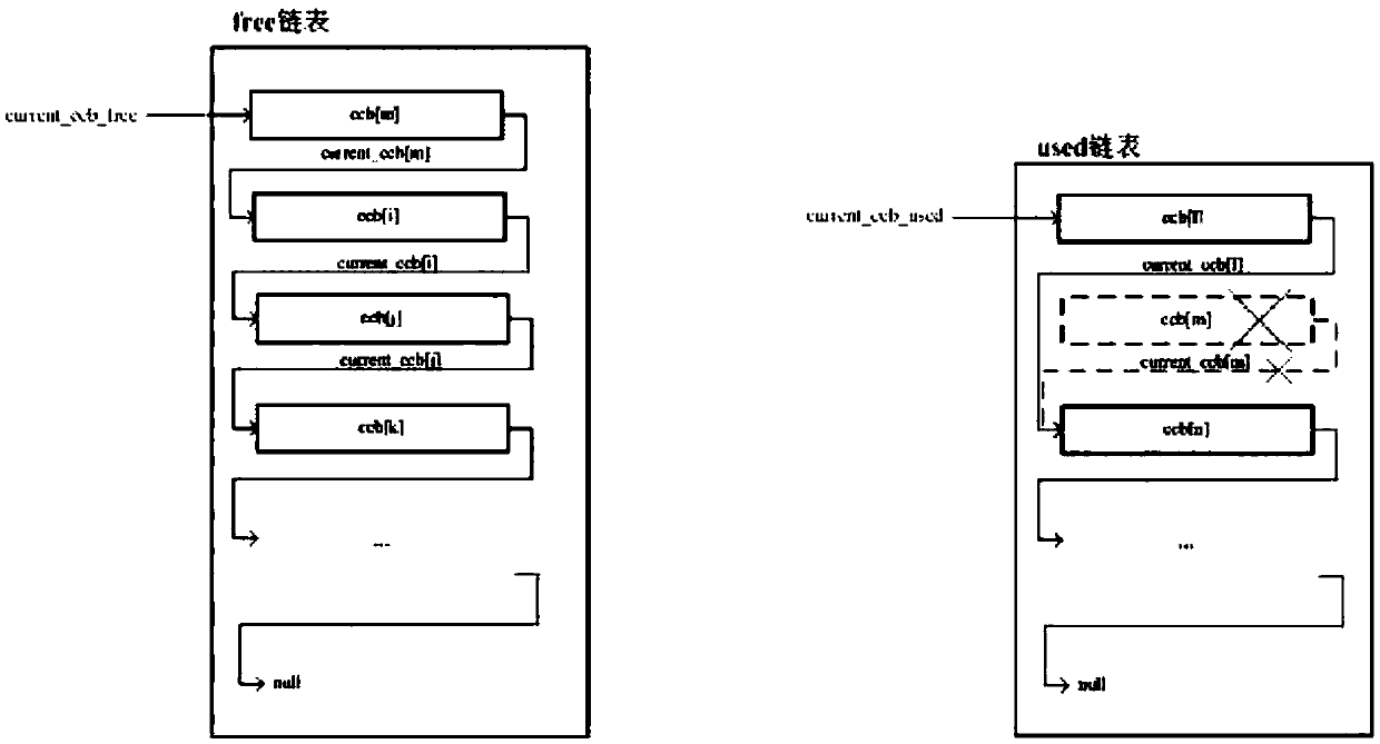 Method for carrying out multi-call management in railway communication network