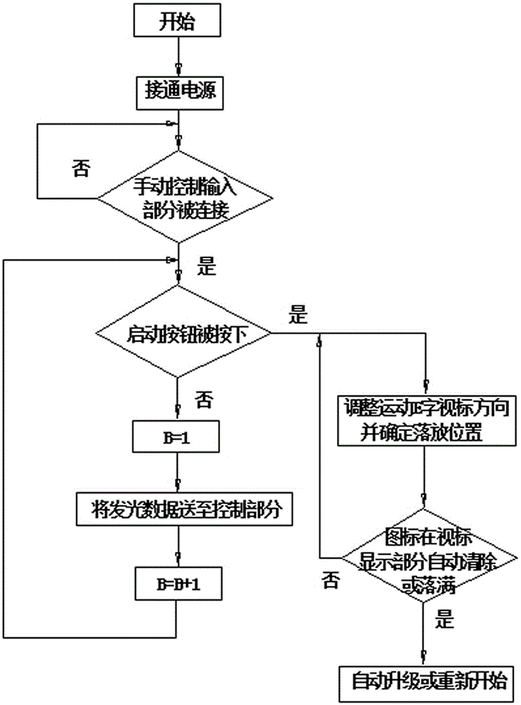 Dynamic visual function training instrument and application thereof