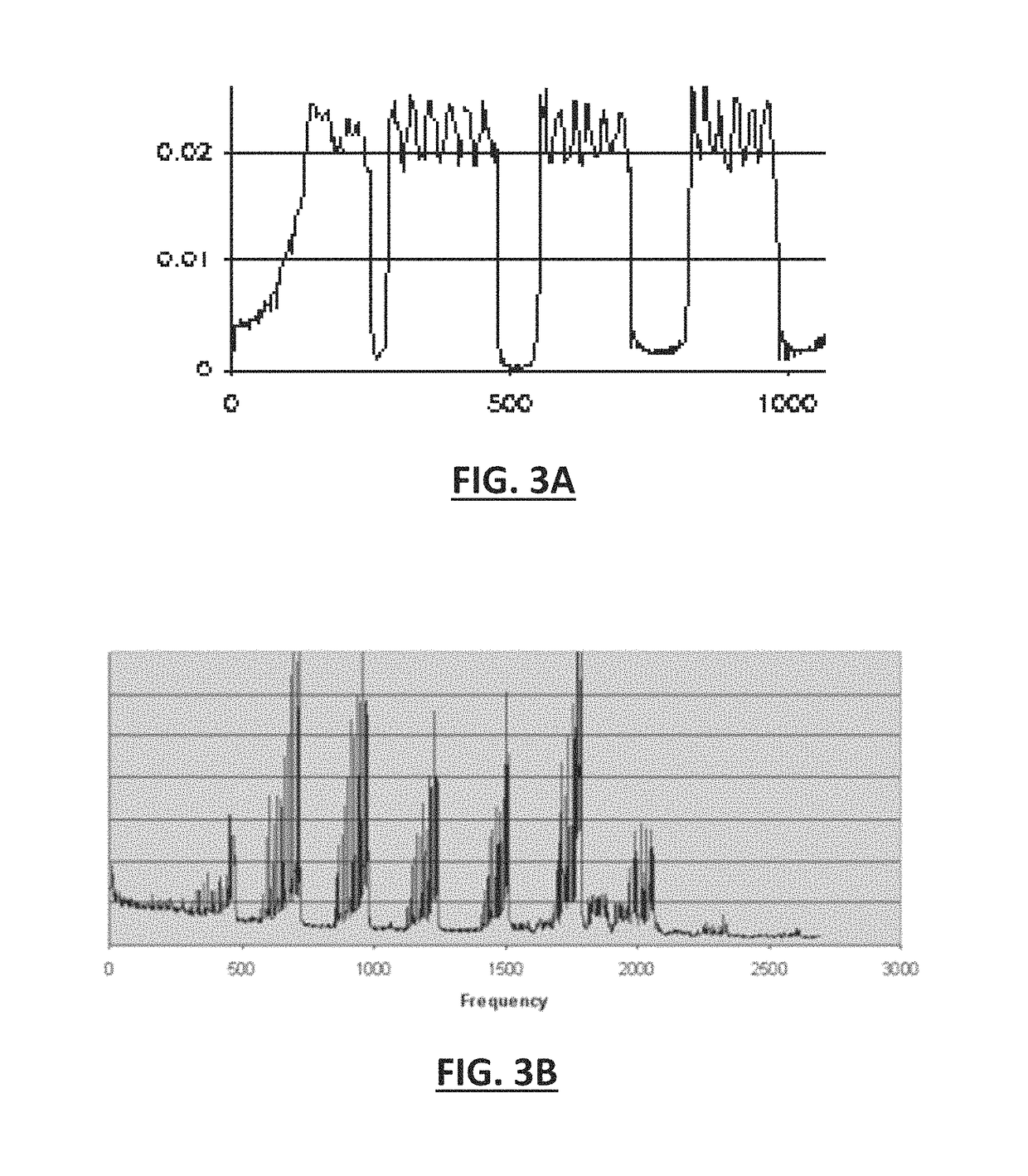 Signal equalisation