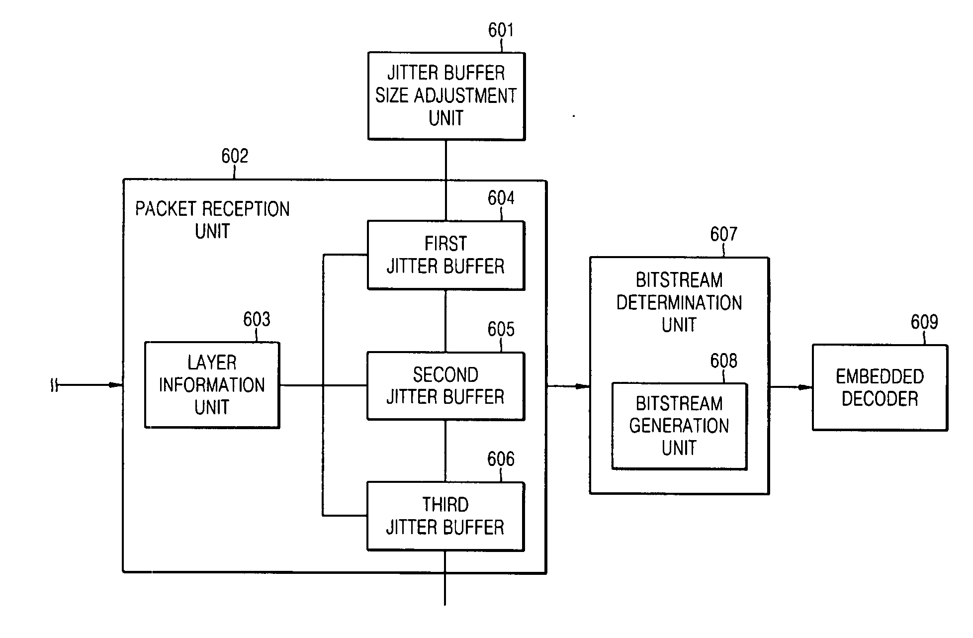 Apparatus and method of processing bitstream of embedded codec which is received in units of packets