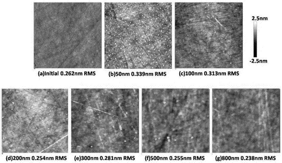 Fused quartz surface nanoscale damage precursor passivation technology