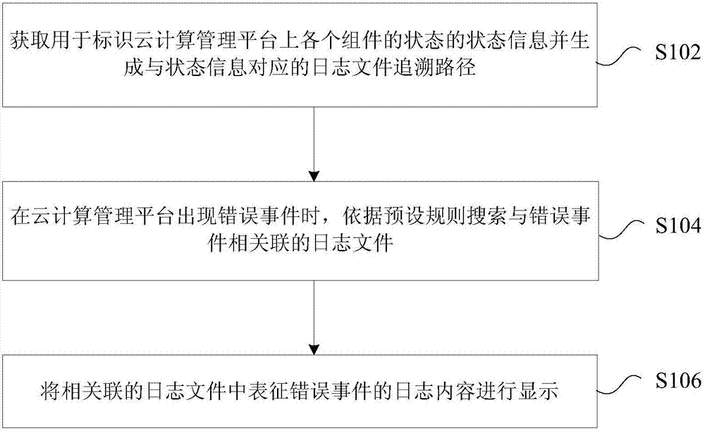 Log content display method and apparatus