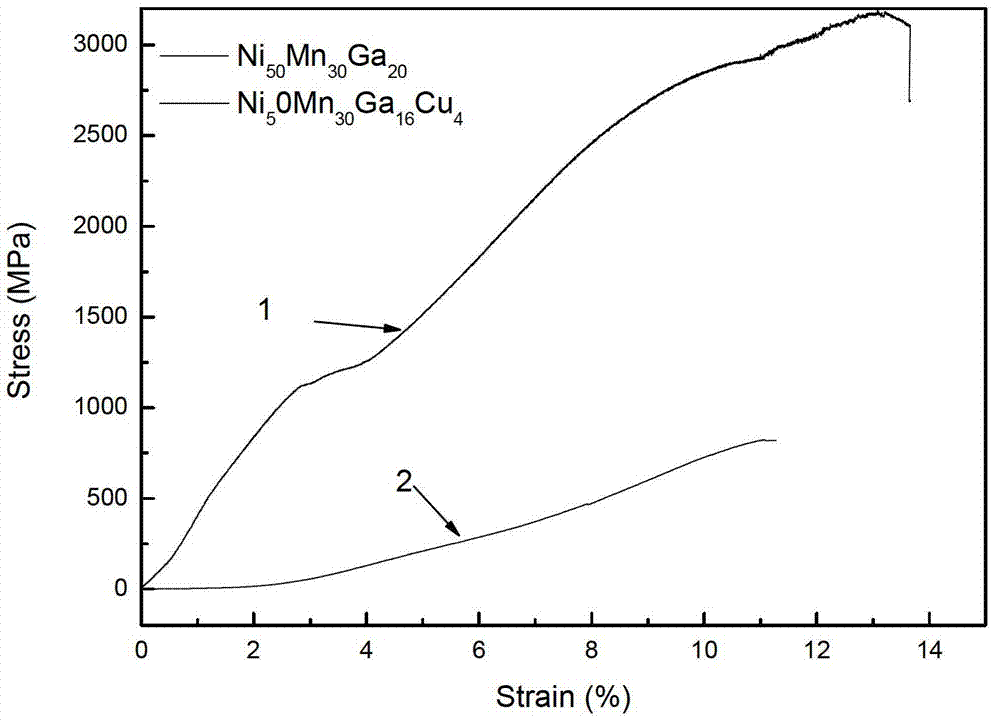 Ferromagnetic shape memory alloy with ultra high strength and its preparation method