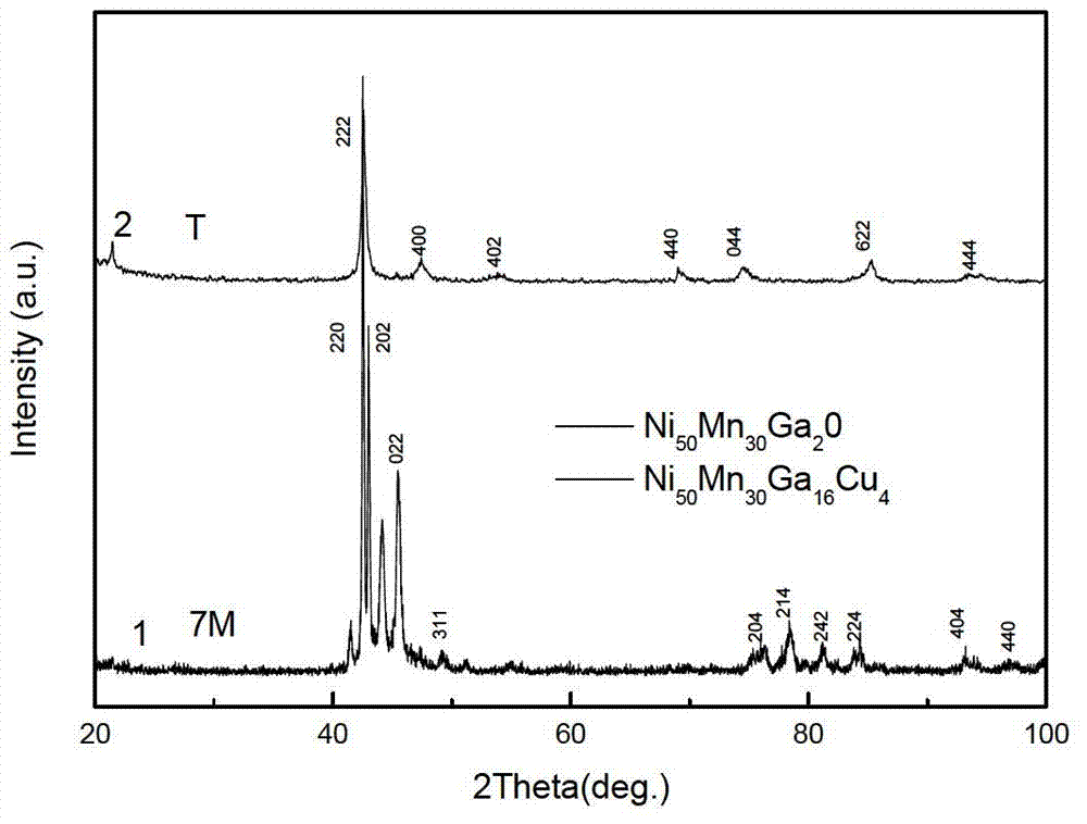 Ferromagnetic shape memory alloy with ultra high strength and its preparation method