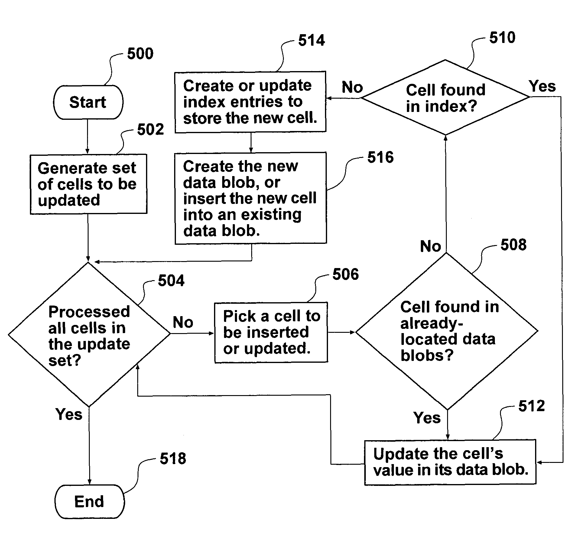 Method and apparatus for accessing multidimensional data