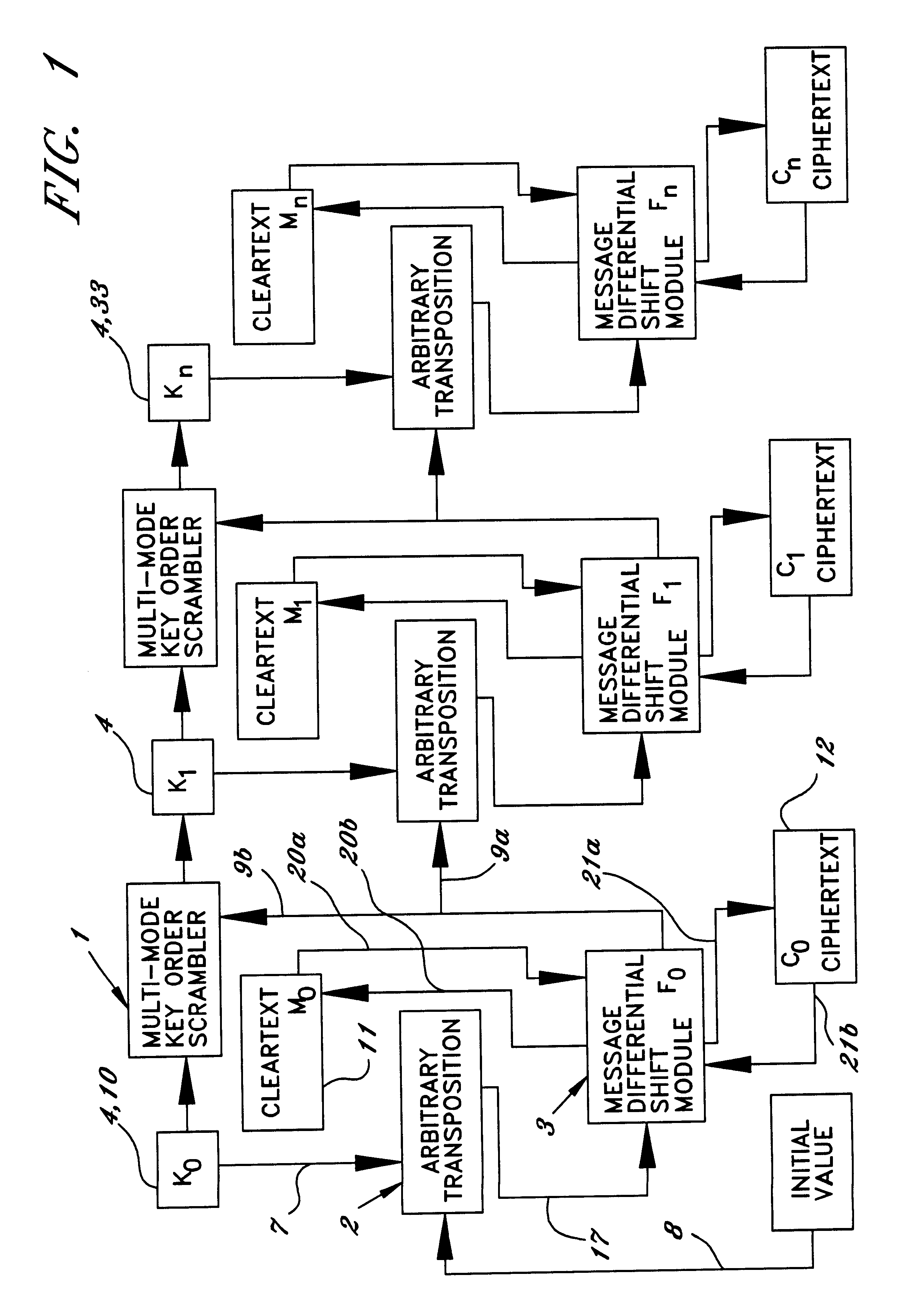 Method of and system for encrypting messages