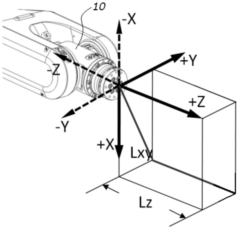 A robot performance test load device