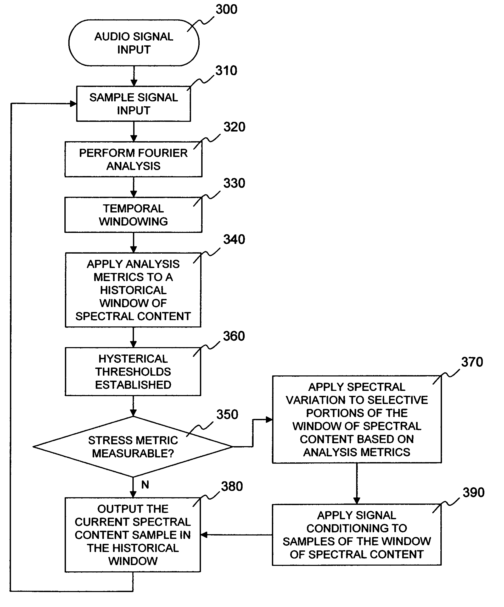 Audio psychological stress indicator alteration method and apparatus