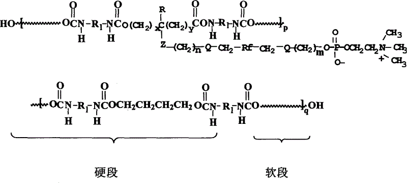 Polyurethane material with side chain possessing fluorophosphatidylcholine and its preparation method